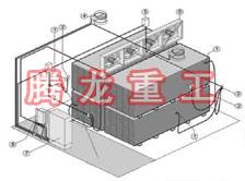 指接板烘干設(shè)備、指接板干燥設(shè)備、指接板烘干機、指接板干燥機、木工板烘干設(shè)備、木工板干燥設(shè)備...